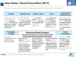 Akzo nobel recent innovations 2019