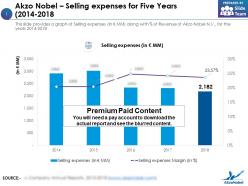 Akzo nobel selling expenses for five years 2014-2018