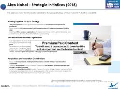 Akzo nobel strategic initiatives 2018
