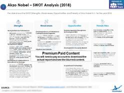 Akzo nobel swot analysis 2018