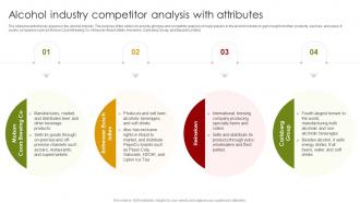 Alcohol Industry Competitor Analysis Global Alcohol Industry Outlook IR SS