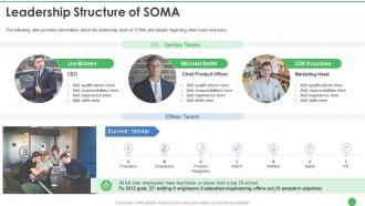 Alejandro cremades leadership structure of soma ppt powerpoint presentation deck