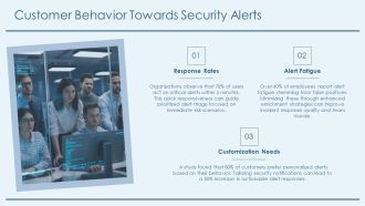 Alert Triage And Enrichment SOAR Analysis Best Practices PPT Graphics AT Appealing Unique
