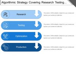 Algorithmic strategy covering research testing optimization and production