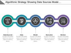 Algorithmic Strategy Showing Data Sources Model Execution And Monitor