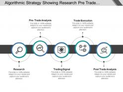 Algorithmic strategy showing research pre trade analysis trade execution