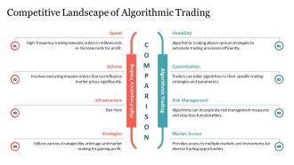 Algorithmic Trading And Financial Markets PPT Structure AT Idea Researched