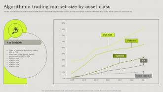 Algorithmic Trading Market Size By Asset Class