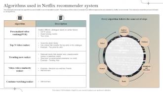 Algorithms Used In Netflix Recommender System Implementation Of Recommender Systems In Business