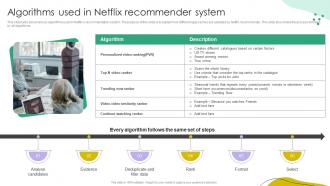 Algorithms Used In Netflix Recommender System Ppt Slides Portrait