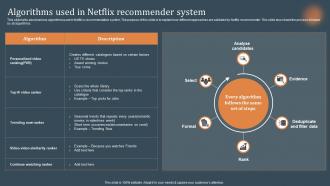 Algorithms Used In Netflix Recommender System Recommendations Based On Machine Learning