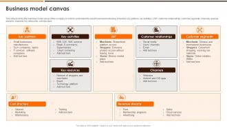 Alibaba Business Model Business Model Canvas Ppt File Gallery BMC SS