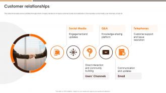 Alibaba Business Model Customer Relationships Ppt File Icon BMC SS