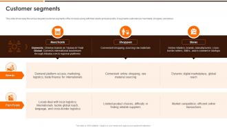 Alibaba Business Model Customer Segments Ppt File Example BMC SS