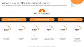Alibaba Cloud After Sales Support Model Alibaba Cloud Saas Platform CL SS