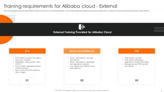 Alibaba Cloud SaaS Platform Implementation Guide PowerPoint PPT ...