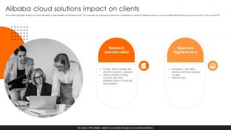 Alibaba Cloud Solutions Impact On Clients Alibaba Cloud Saas Platform CL SS