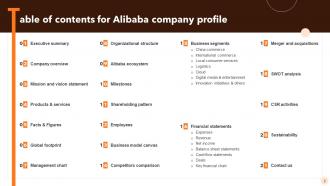 Alibaba Company Profile Powerpoint Presentation Slides CP CD Attractive Content Ready