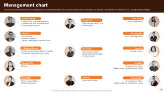 Alibaba Company Profile Powerpoint Presentation Slides CP CD Slides Editable