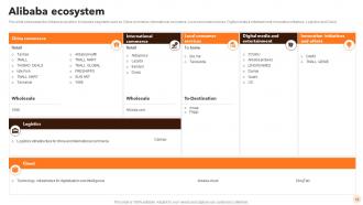 Alibaba Company Profile Powerpoint Presentation Slides CP CD Ideas Editable