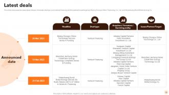 Alibaba Company Profile Powerpoint Presentation Slides CP CD Professionally Editable