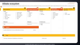 Alibaba Ecosystem E Commerce And Retail Services Company Profile CP SS V