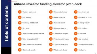 Alibaba Investor Funding Elevator Pitch Deck Ppt Template Impactful Appealing