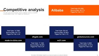 Alibaba Investor Funding Elevator Pitch Deck Ppt Template Professionally Appealing