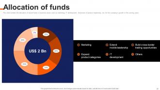 Alibaba Investor Funding Elevator Pitch Deck Ppt Template Aesthatic Appealing