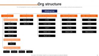 Alibaba Investor Funding Elevator Pitch Deck Ppt Template Template Informative