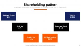 Alibaba Investor Funding Elevator Pitch Deck Ppt Template Slides Informative