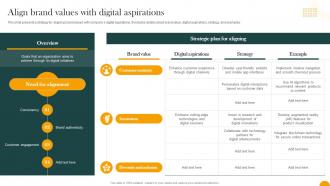 Align Brand Values With Digital Aspirations How Digital Transformation DT SS