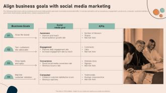 Align Business Goals With Effective Real Time Marketing Guidelines MKT SS V