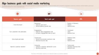 Align Business Goals With Social Media Marketing RTM Guide To Improve MKT SS V