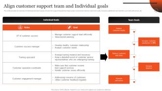Align Customer Support Team Individual Goals Plan Optimizing After Sales Services