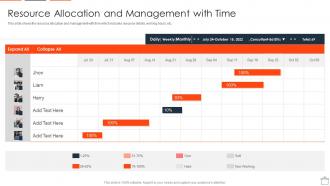 Align Projects With Project Resource Planning Allocation And Management With Time