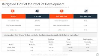 Align Projects With Project Resource Planning Budgeted Cost Of The Product Development