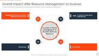 Align Projects With Project Resource Planning Overall Impact After Resource Management Business