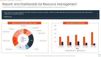 Align Projects With Project Resource Planning Reports And Dashboards For Resource Management
