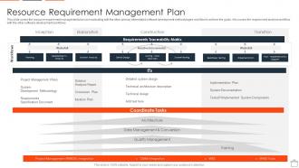 Align Projects With Project Resource Planning Requirement Management Plan