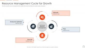 Align Projects With Project Resource Planning Resource Management Cycle For Growth