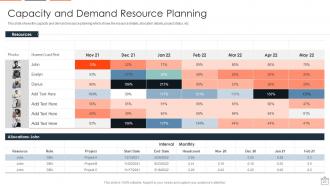 Align Projects With Projet Resource Planning Powerpoint Presentation Slides