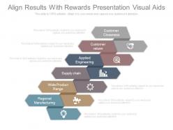 Align results with rewards presentation visual aids