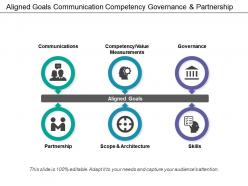 Aligned goals communication competency governance and partnership