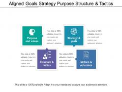 Aligned goals strategy purpose structure and tactics