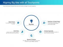 Aligning big idea with all touchpoints using ppt powerpoint presentation styles guide
