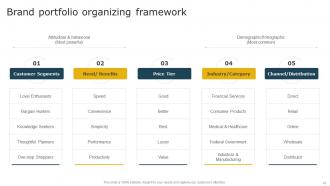 Aligning Brand Portfolio Strategy With Business Goals Branding CD V