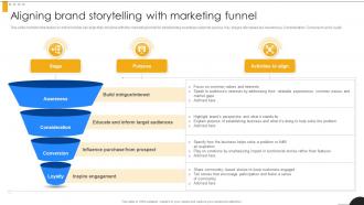 Aligning Brand Storytelling With Modern Marketing Techniques PPT Slide Strategy SS