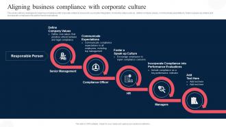 Aligning Business Compliance With Corporate Culture Corporate Compliance Strategy SS V