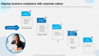 Aligning Business Compliance With Corporate Culture Strategies To Comply Strategy SS V